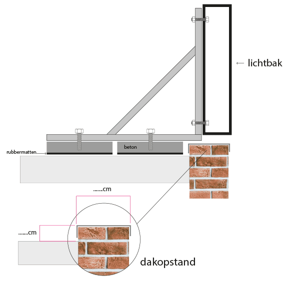 Daksteunen voor de montage van een rechthoekige lichtbak